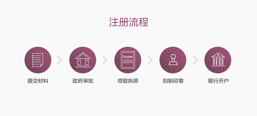 注册广州代表处的流程。