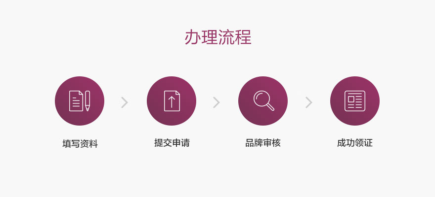 申请品牌认证的流程是什么