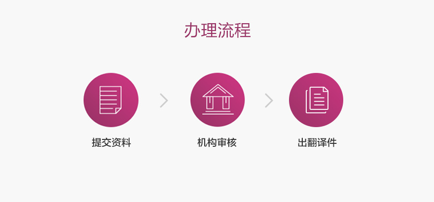 广州办理国际驾照的流程