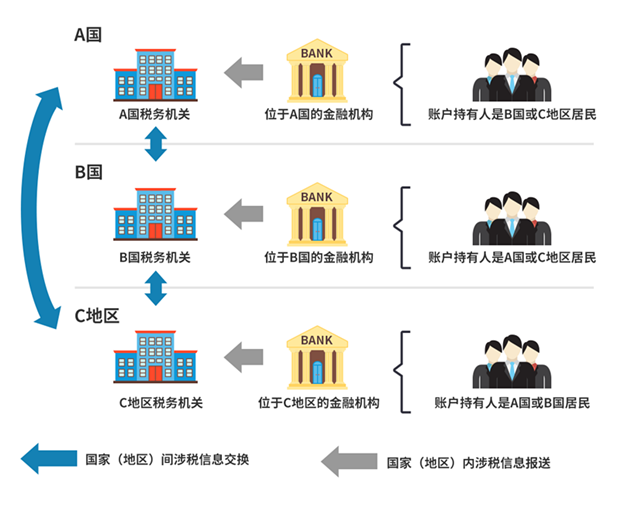 什么是CRS？