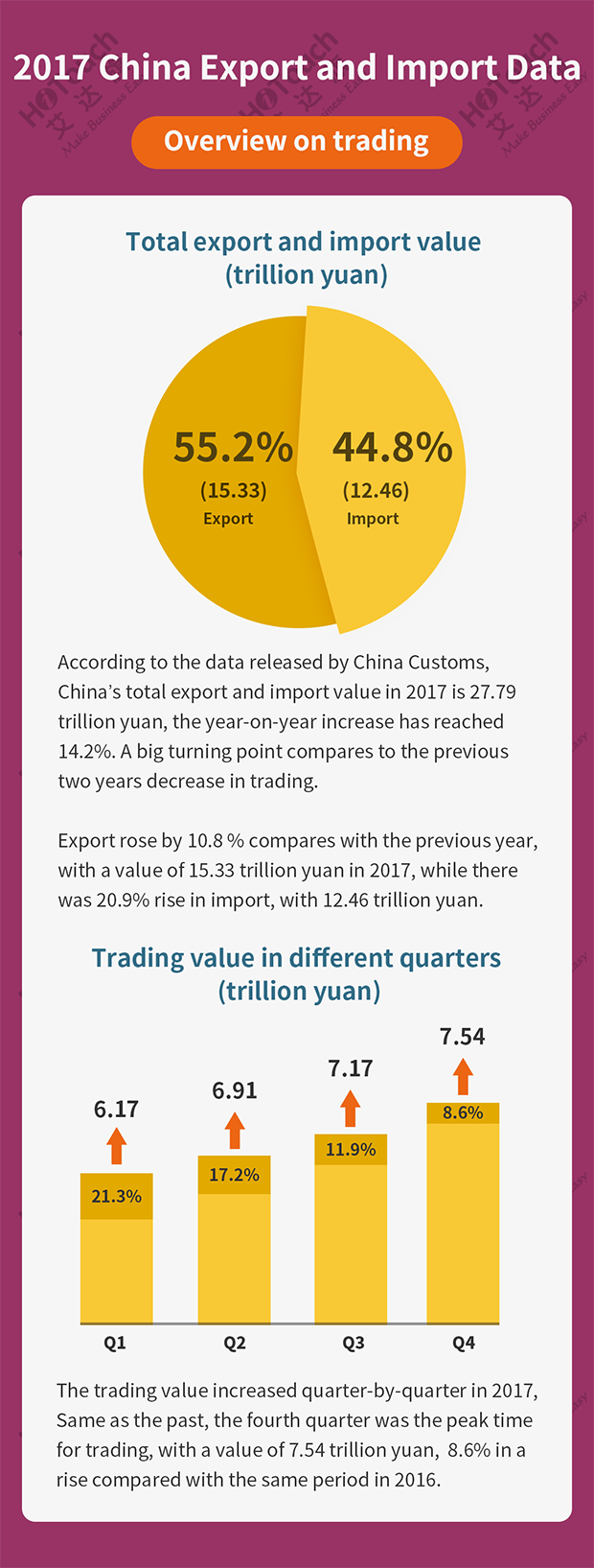 Help to understand the customs declaration. What is the difference between statistical and customs value Help to understand the customs declaration. What is the difference between statistical and customs value
