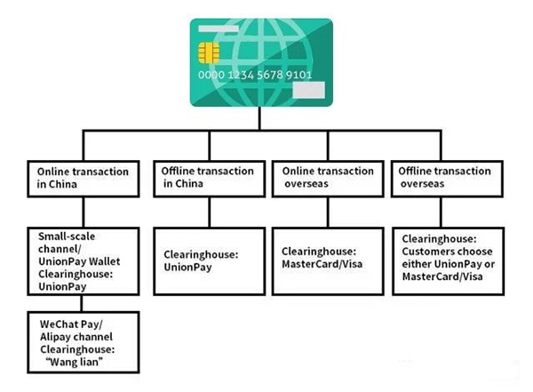 境外银联刷卡 算购汇 Overseas UnionPay swiping card for foreign exchange purchase 中国 外汇储备 数据 China foreign exchange reserves data