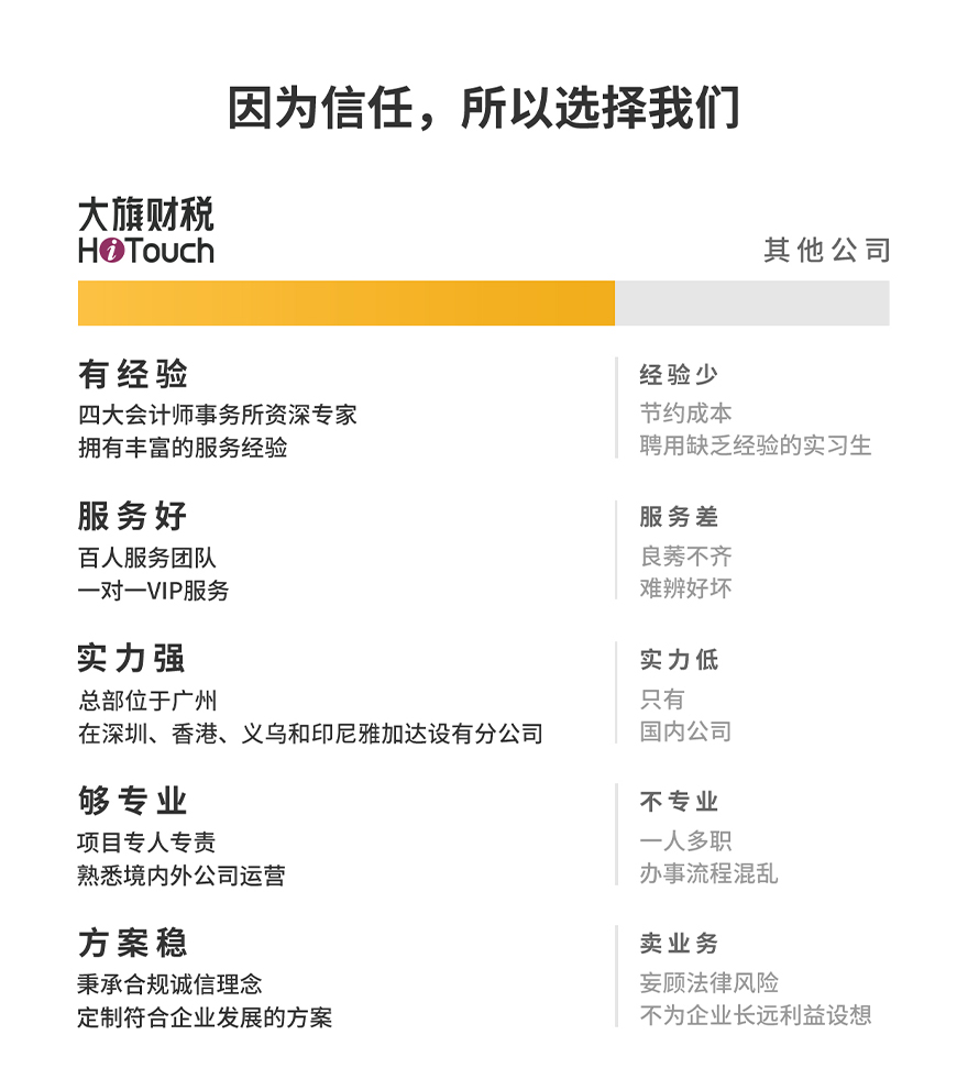 <a href='https://www.hitouch.com/product-3968.html' title='财务外包'>财务外包</a>_06.jpg