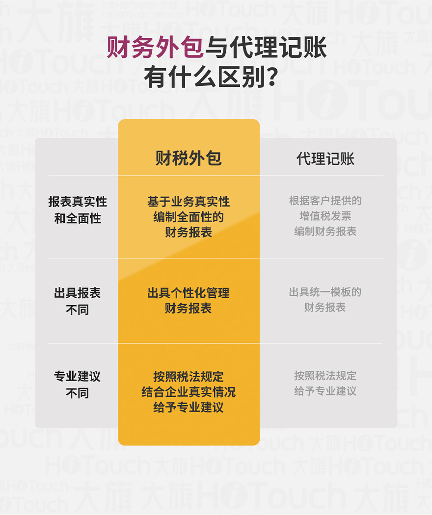 财务外包_04.jpg