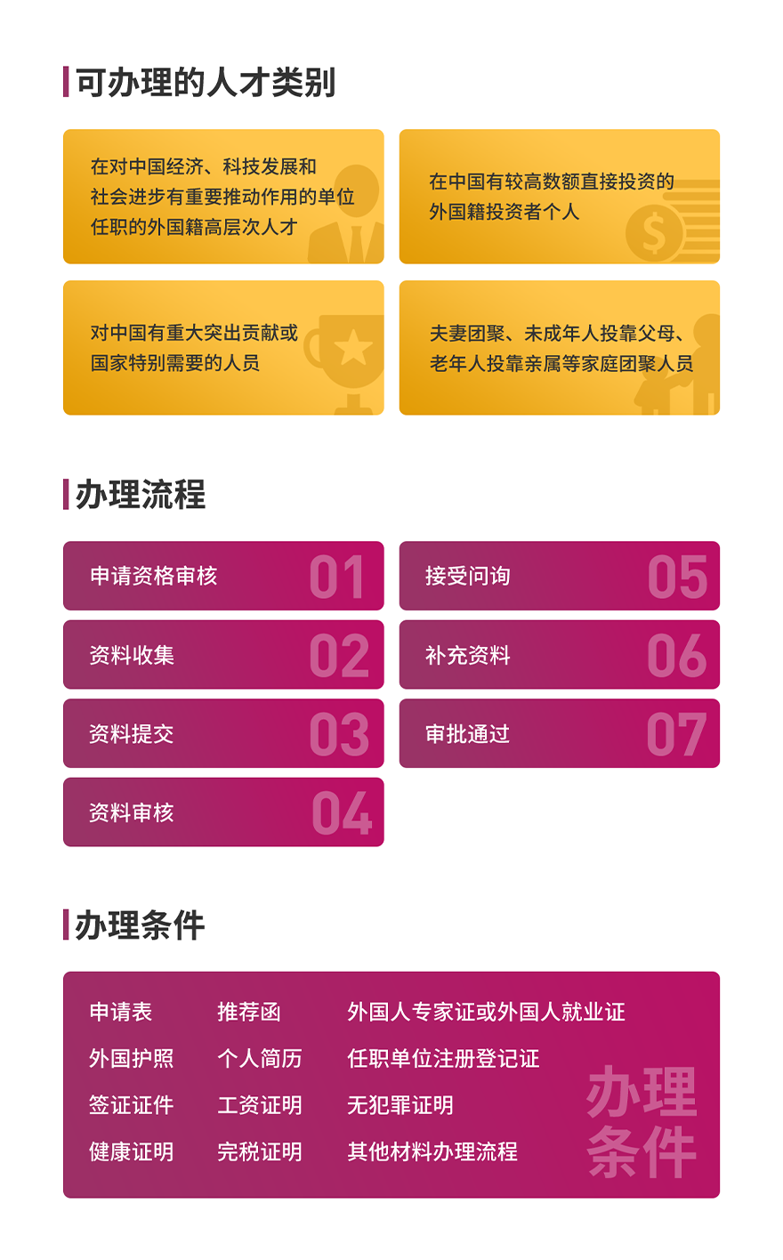 外国人永久居留_04.png